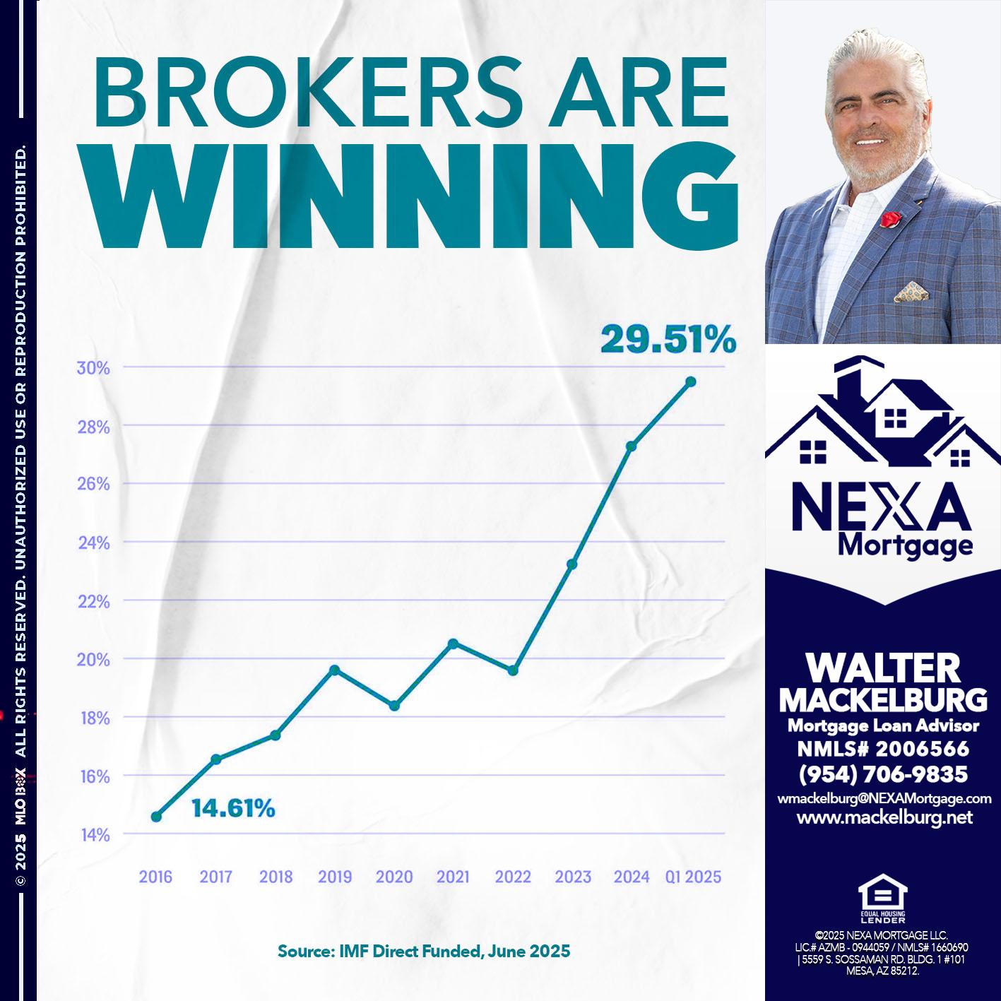BROKERS ARE WINNING - Walter Mackelburg -Mortgage Loan Officer
