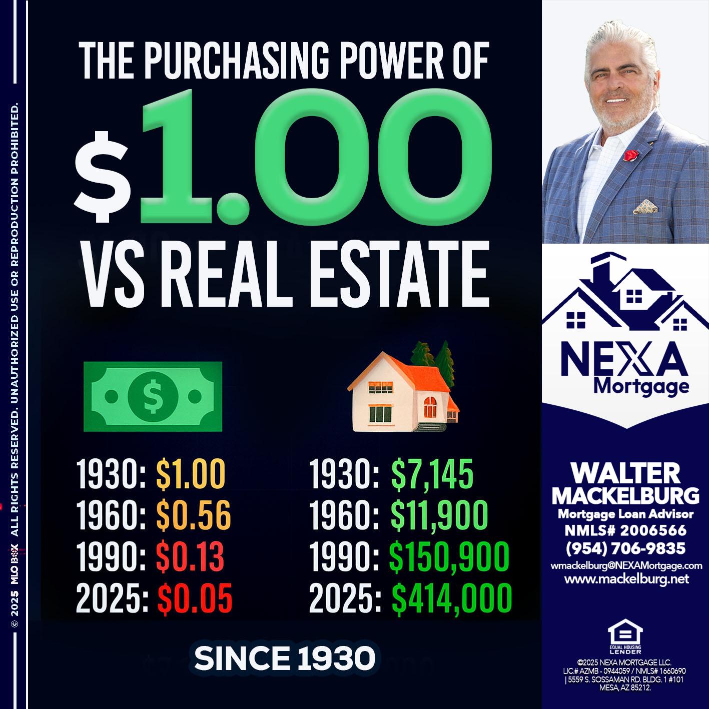 THE PURCHASING - Walter Mackelburg -Mortgage Loan Officer